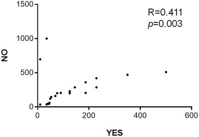 Correlations between Risk Factors for Breast Cancer and Genetic Instability in Cancer Patients—A Clinical Perspective Study